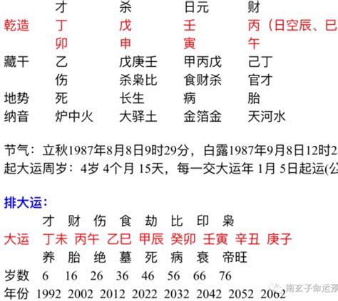 壬寅 日柱|壬寅日柱三命通会论命 壬寅日柱三命通会详解